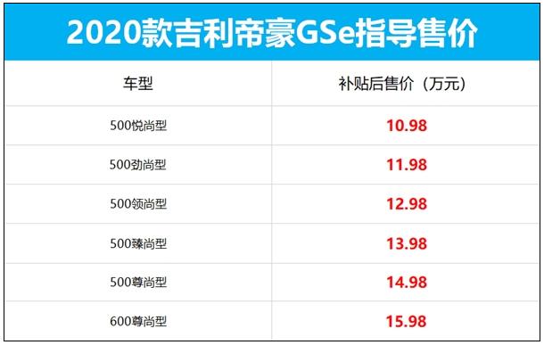 吉利2020款帝豪GSe上市：续航超400KM 不到11万起售！