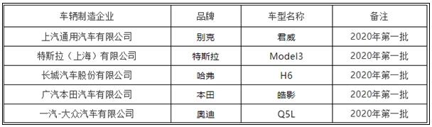 中保研公布首批安全測評的5款車型 國產(chǎn)特斯拉Model 3也在列