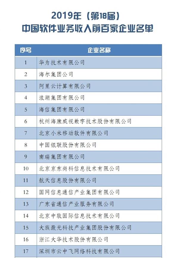工信部公布2019年中国软件业务收入百强：华为连续十八年夺冠