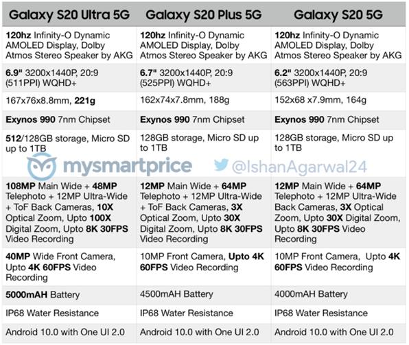 來找不同！三星Galaxy S20系列真機照片曝光 全系矩陣相機加持