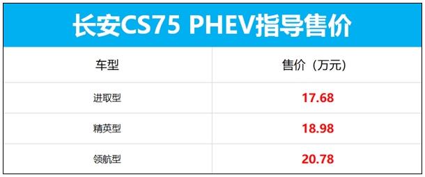 长安新款CS75PHEV车型上市 350匹+四驱+混动 起售价不到18万