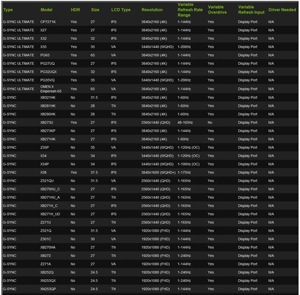 又有3款顯示器通過了G-Sync Compatible認(rèn)證 想知道你的顯示器也支持嗎！