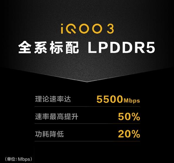 全系骁龙865+LPDRR5+UFS 3.1！iQOO 3性能跑分公布